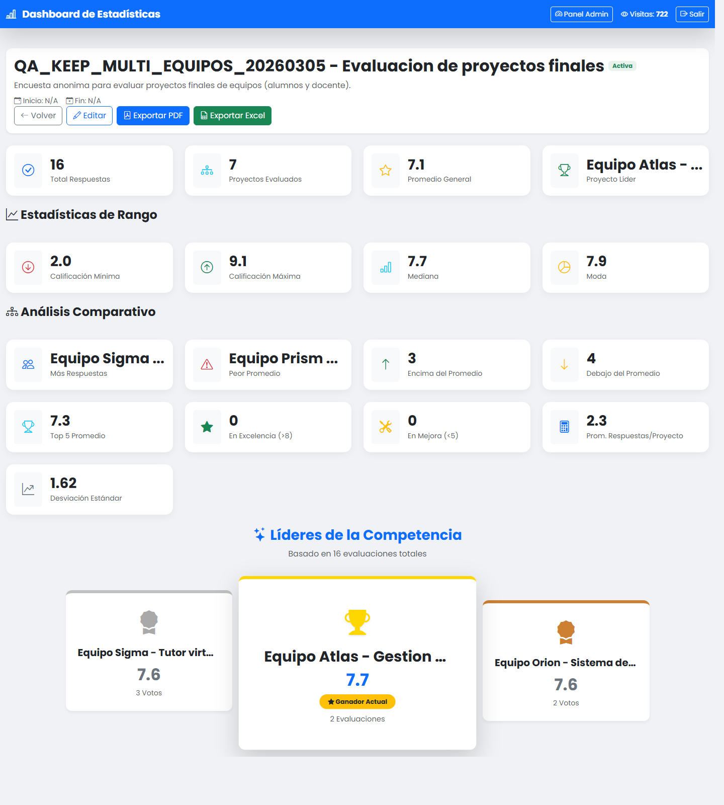 Vista real de analitica y estadisticas de ValuaraTec